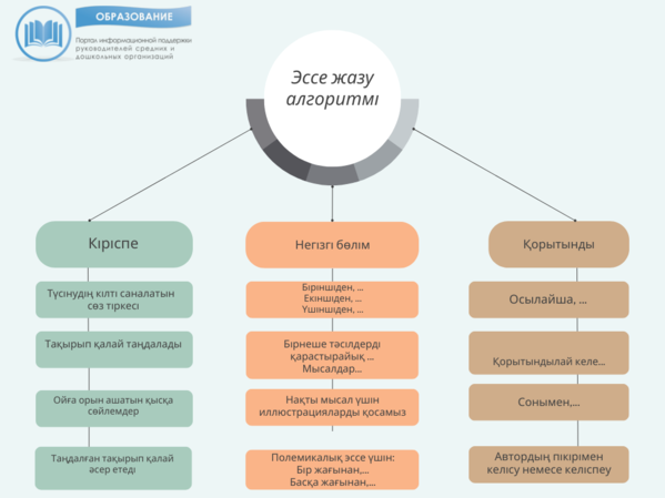 Артынан порно шықты Ауызша секс - күнә